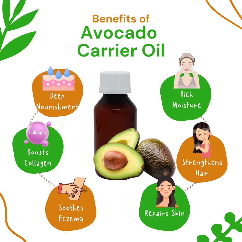 Avocado oil benefits