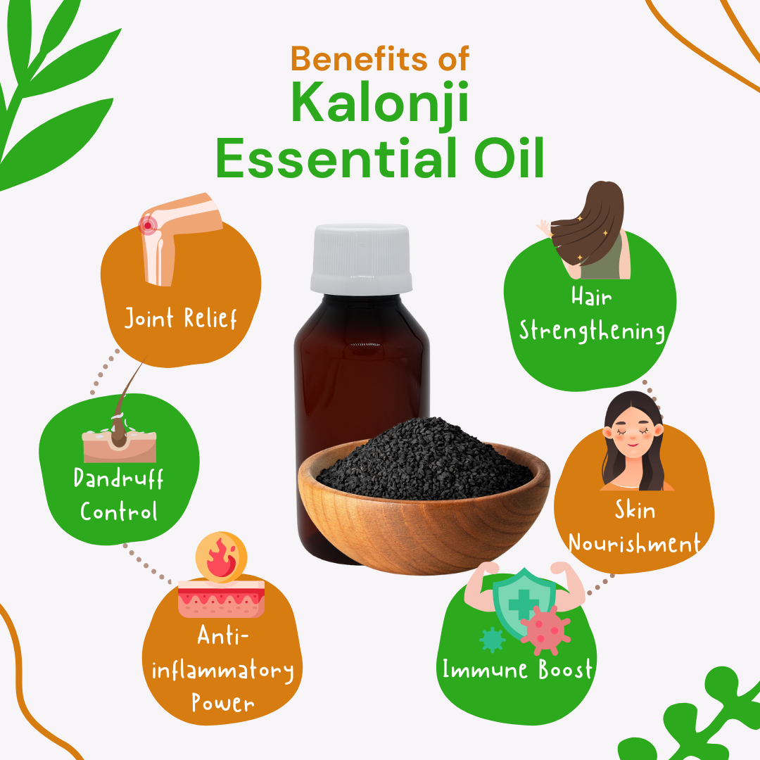 Benefits of Kalonji Essential Oil with a bottle, bowl, and illustrations of benefits on a white background.