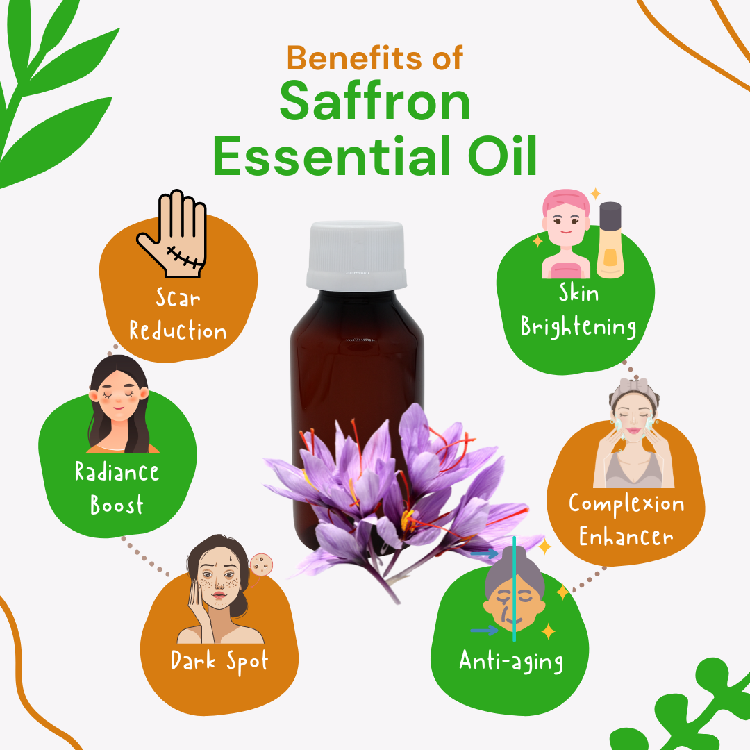 Saffron essential oil with benefits listed on a white background